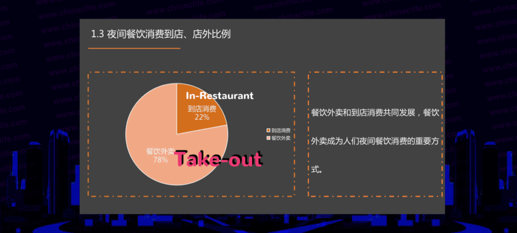 Chinese like to eat at night, Chinese eating culture, China's night dining consumption