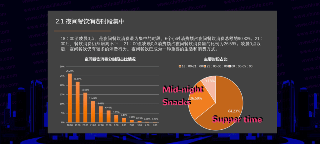 Chinese like to eat at night, Chinese eating culture, China's night dining consumption