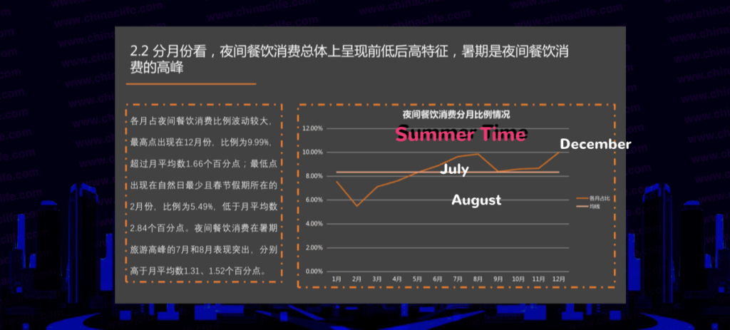 Chinese like to eat at night, Chinese eating culture, China's night dining consumption