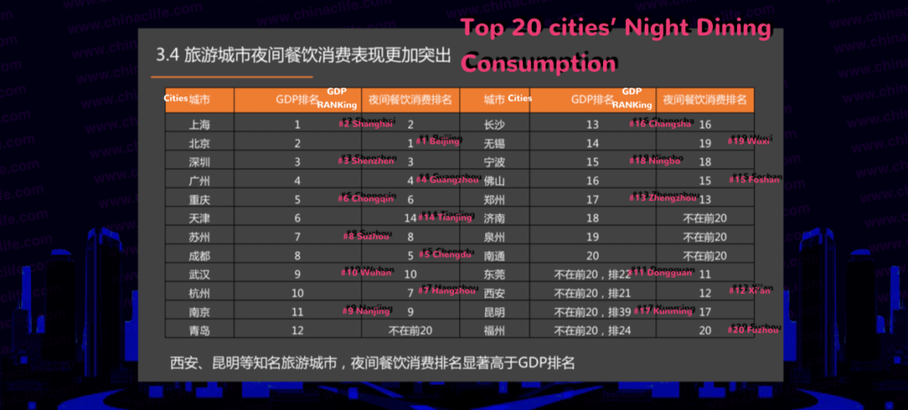 Chinese like to eat at night, Chinese eating culture, China's night dining consumption