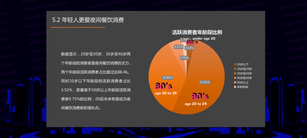 Chinese like to eat at night, Chinese eating culture, China's night dining consumption