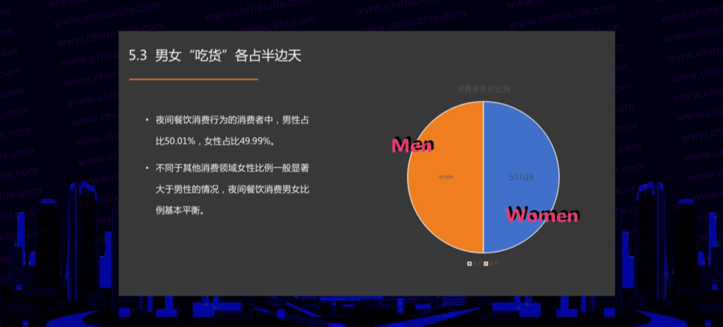 Chinese like to eat at night, Chinese eating culture, China's night dining consumption