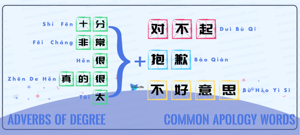 apology words in Chinese, say sorry in Chinese, say Im sorry in Chinese, how to say sorry in China 2019, useful ways to say sorry in Chinese 2019