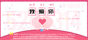 wo ai ni, I love you in Chinese, wo ai nin
