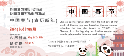 Say Spring Festival in Chinese, Chinese New Year in Chinese