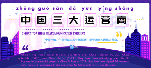 Say Telecom Operators/Carriers in Chinese: <br />电信运营商 (diàn xìn yùn yíng shàng) <br />| Free Chinese Word Card Study with Pinyin