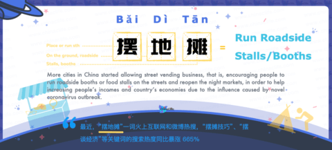 Say Running Roadside Stalls in Chinese: <br />摆地摊 (bǎi dì tān) <br />| Free Chinese Word Card Study with Pinyin