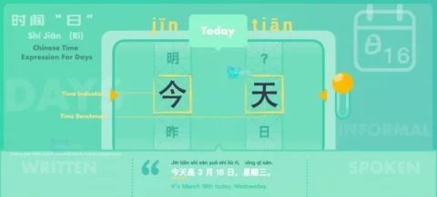 Today in Chinese with Pinyin