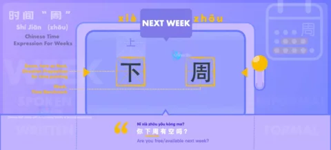 Say Next Week in both Spoken and Written Chinese with Flashcard and Chinese Samples Sentences