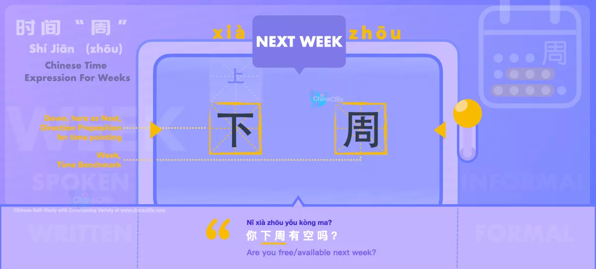 Chinese Flashcard Next Week in Chinese 下周 with Pinyin xià zhōu and Example Sentences