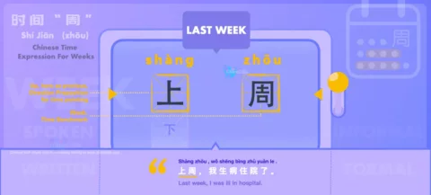 Say Last Week in both Spoken and Written Chinese with Flashcard and Chinese Samples Sentences