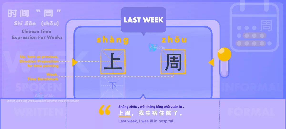 Chinese Flashcard Last Week in Chinese 上周 with Pinyin shàng zhōu and Example Sentences