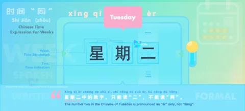 Say Tuesday in both Spoken and Written Chinese with Flashcard and Chinese Sample Sentences