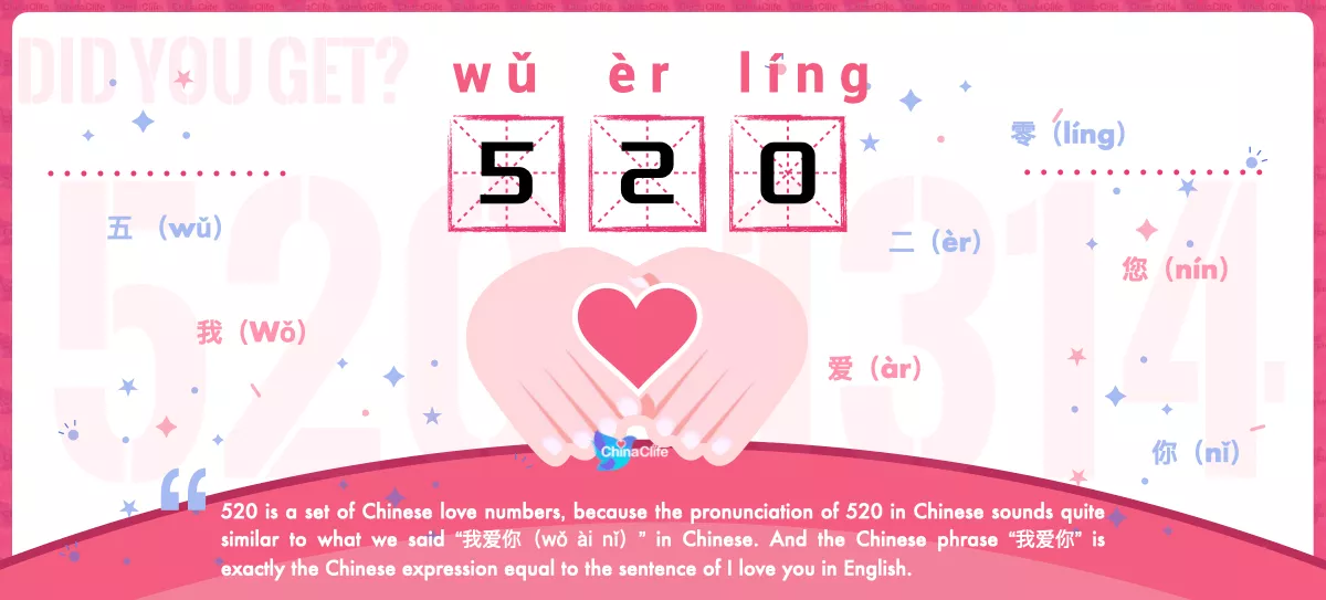 Chinese Flashcard 520 (Five-Two-Zero) in Chinese 520 (五二零) with Pinyin wǔ èr líng and Example Sentences
