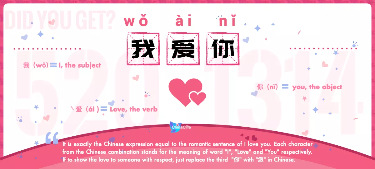 Chinese Flashcard I Love You in Chinese 我爱你 with Pinyin wǒ ài nǐ and Example Sentences