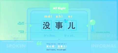 All Right in Chinese with Pinyin